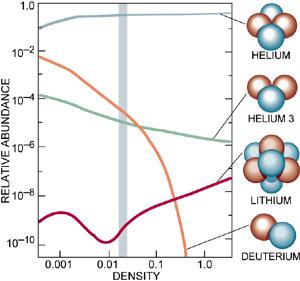 Sci_Am_nucleosynthesis.jpg (39810 bytes)