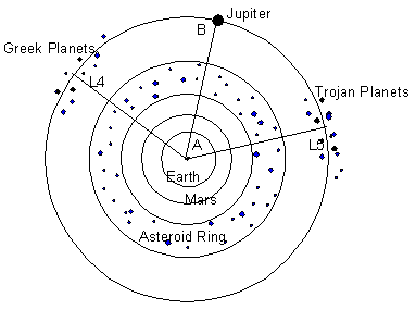 Lagrange points diagram.