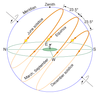 Winter Solstice 2018 Why Our Longest Night Of The Year Will Be Brighter Than Usual The Washington Post