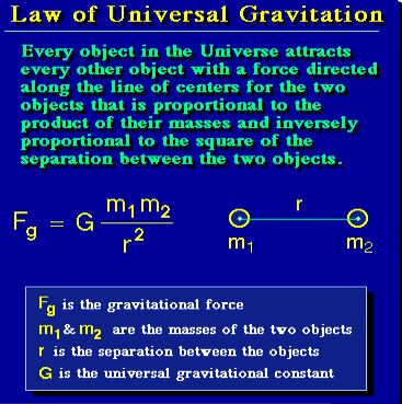 Law of Gravity