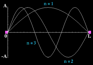 wave_plot.gif (3688 bytes)