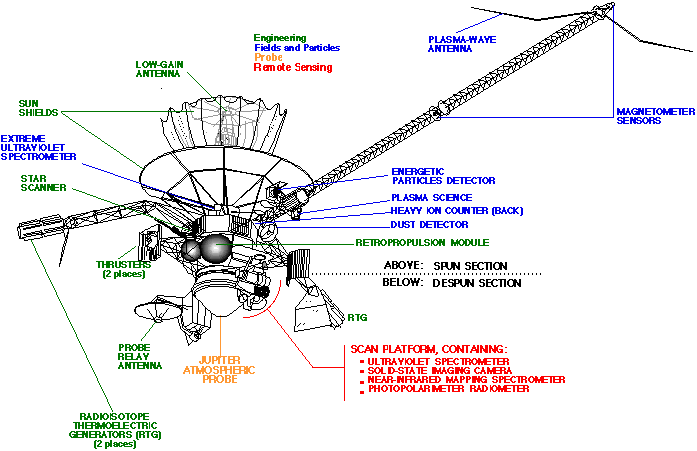 Galileo_diagram.gif (16305 bytes)
