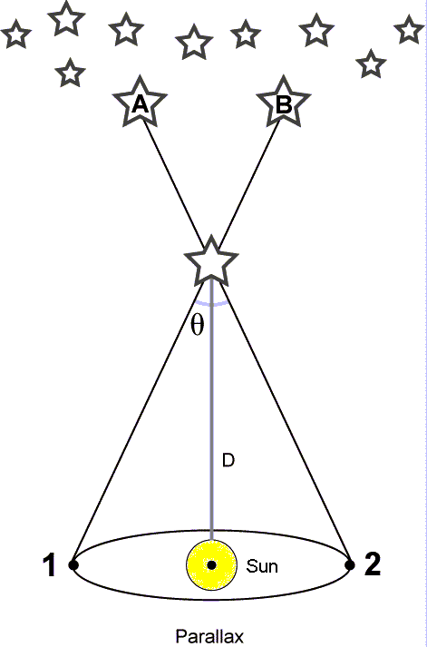 Image Result For How To Measure