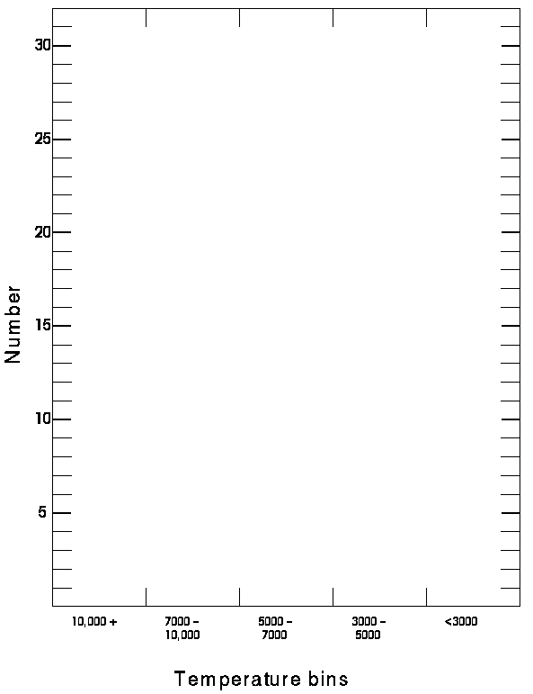 Blank Hr Diagram