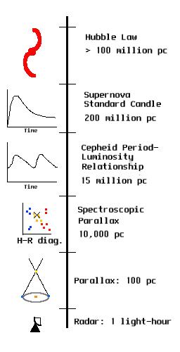 Schematic of distance tools.