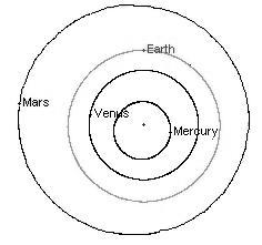 Formation of the Solar System 2.0