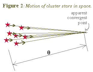 convergent point