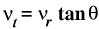 transverse velocity eqn