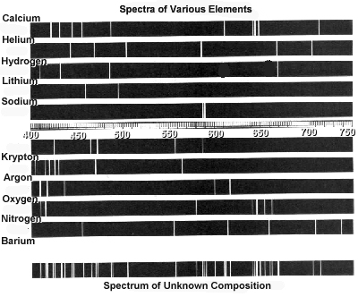 spectra 1 part