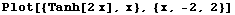 Plot[{Tanh[2x], x}, {x, -2, 2}]