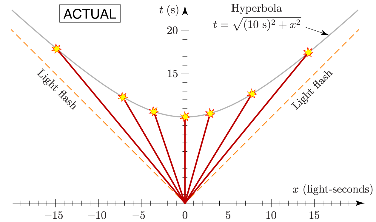 Relativity In Five Lessons