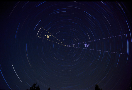 The Star at Night: Cardinal Directions